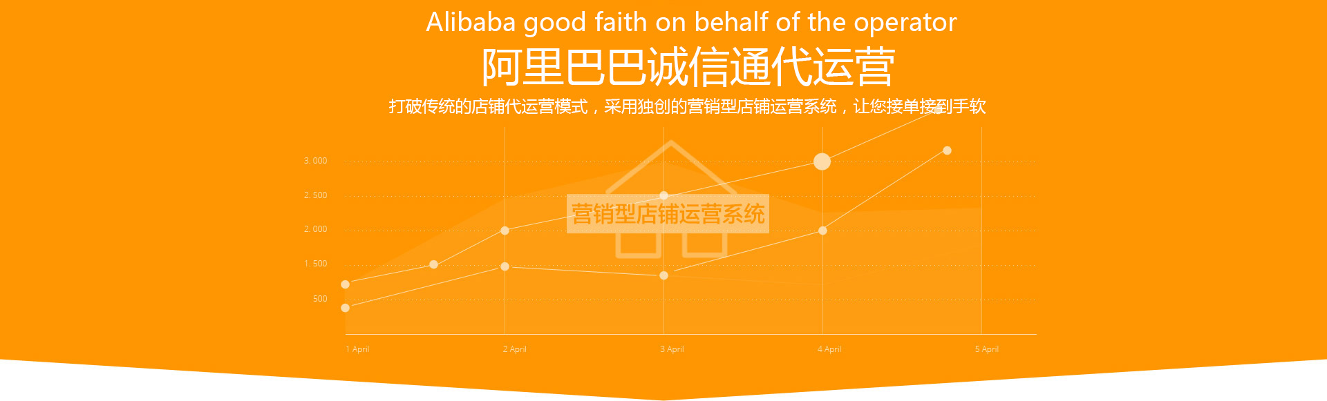 諸城阿里托管排名哪兒家好，就來(lái)找華商網(wǎng)絡(luò)，認(rèn)準(zhǔn)他準(zhǔn)沒(méi)錯(cuò)