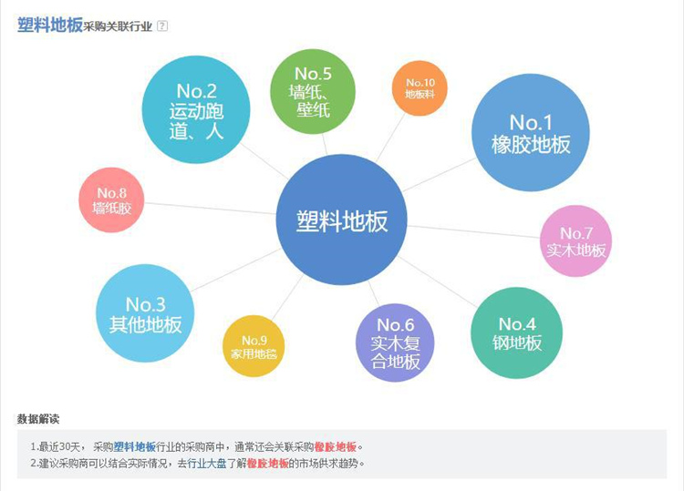 產(chǎn)品標(biāo)題優(yōu)化方法技巧 1688店鋪標(biāo)題SEO優(yōu)化