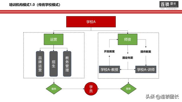 企業(yè)離不開的3種模式，今日頭條、京東、阿里等都是這樣做的