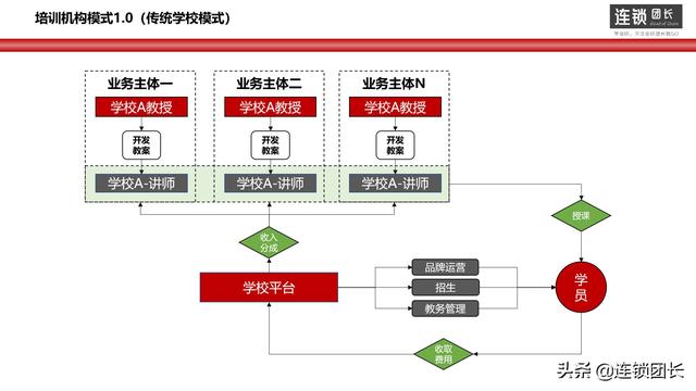 企業(yè)離不開的3種模式，今日頭條、京東、阿里等都是這樣做的