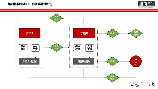 企業(yè)離不開的3種模式，今日頭條、京東、阿里等都是這樣做的