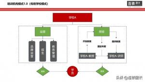 電商運(yùn)營(yíng)離不開(kāi)這三種模式,今日頭條、京東、阿里誠(chéng)信通等都是這樣的商業(yè)模式