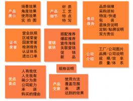 1688詳情頁(yè)設(shè)計(jì)哪些板塊更能帶來(lái)轉(zhuǎn)化？華商網(wǎng)絡(luò)為您剖析每一個(gè)板塊的