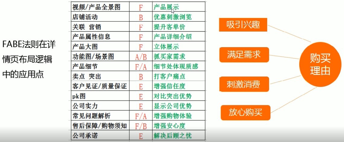 提升支付轉(zhuǎn)化率之商品詳情優(yōu)化秘籍