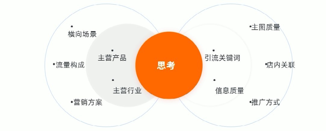 阿里巴巴代運(yùn)營(yíng)無(wú)訪問(wèn)商品分析優(yōu)化秘籍