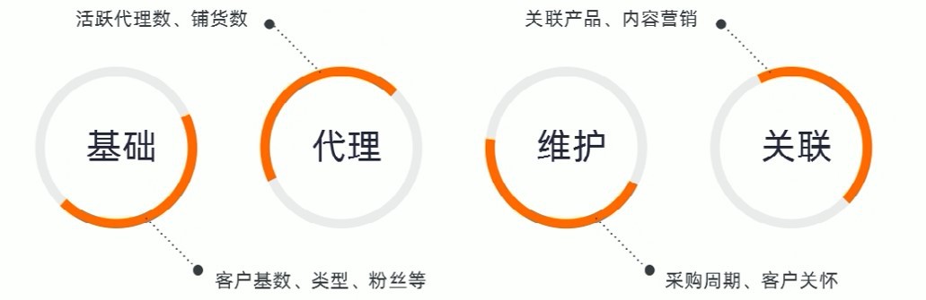 阿里巴巴代運(yùn)營(yíng)無(wú)訪問(wèn)商品分析優(yōu)化秘籍