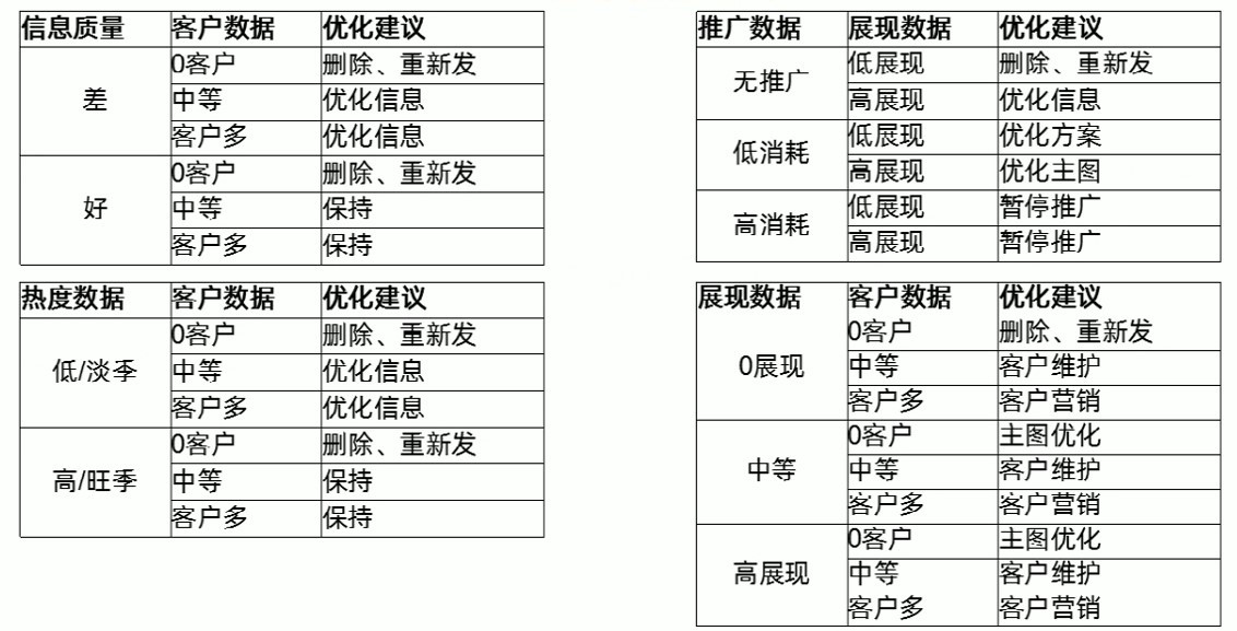 阿里巴巴代運(yùn)營(yíng)無(wú)訪問(wèn)商品分析優(yōu)化秘籍