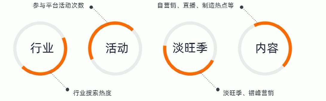 阿里巴巴代運(yùn)營(yíng)無(wú)訪問(wèn)商品分析優(yōu)化秘籍