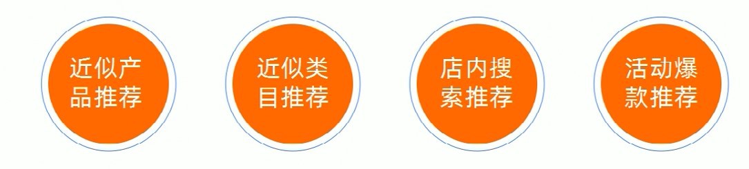 阿里巴巴代運(yùn)營(yíng)無(wú)訪問(wèn)商品分析優(yōu)化秘籍