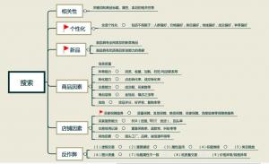 2020年7月，阿里新版搜索綜合排序規(guī)則大圖