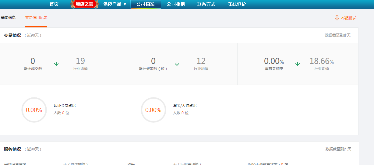 同一張執(zhí)照開通多個(gè)阿里巴巴批發(fā)網(wǎng)店鋪，是否對(duì)排名或者權(quán)重有影響？