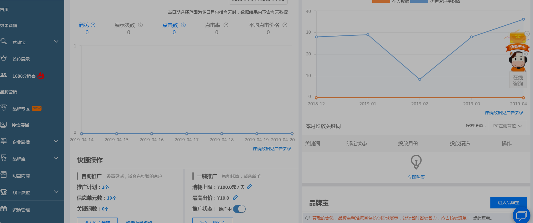 還在往網(wǎng)銷寶使勁砸錢？不懂借助阿里免費搜索流量，就是白投錢，阿里巴巴店鋪流量暴漲 不再燒錢 網(wǎng)銷寶推廣技巧