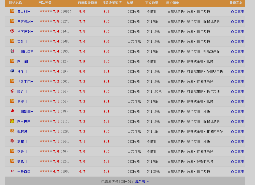 我是工廠，想做免費(fèi)的網(wǎng)上B2B推廣，不知道怎么做才能獲得流量，接到訂單