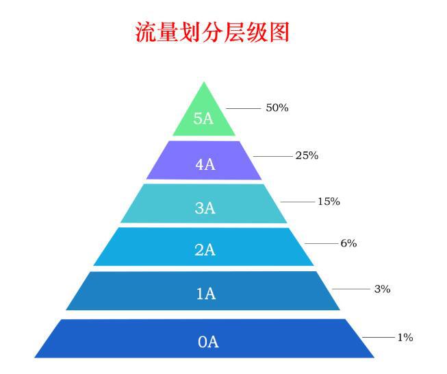 阿里巴巴的交易勛章是什么？怎么查看交易勛章？交易勛章多的話，可以提高店鋪流量嗎？